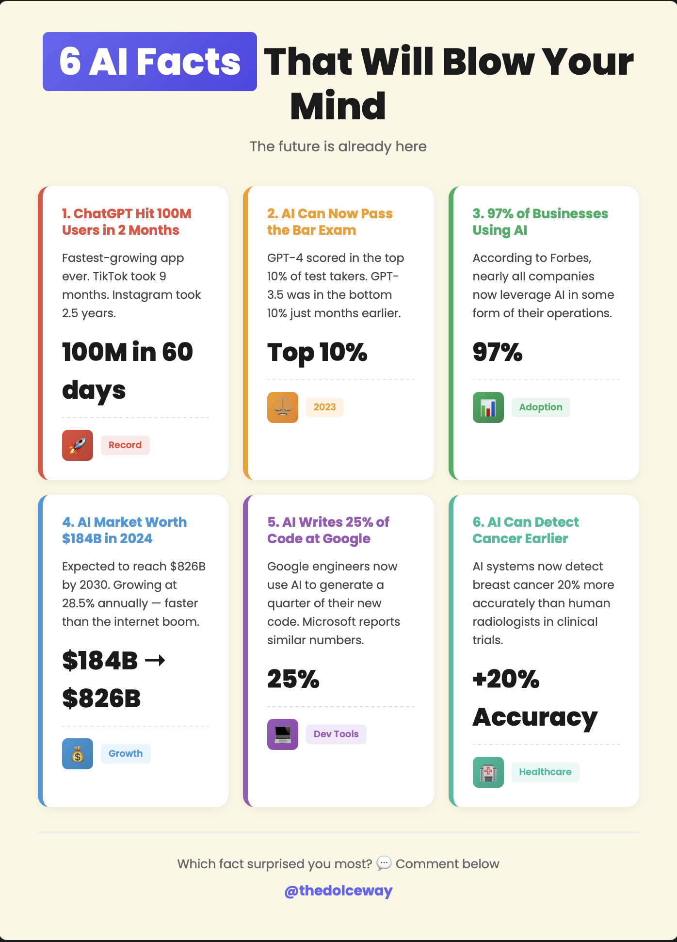 6 AI Facts That Will Blow Your Mind